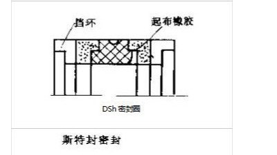 往復運動密封件的7種密封結構特點及用途！