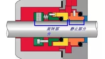 泵用機械設備密封有多少種密封方式？