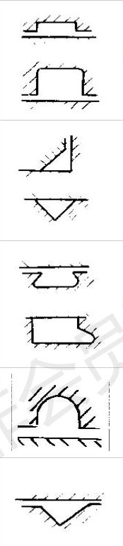 o型密封圈5種密封安裝溝槽類(lèi)型截面圖4