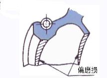 裝配汽車(chē)密封圈過(guò)程導(dǎo)致的失效的6個(gè)重點(diǎn)（一）