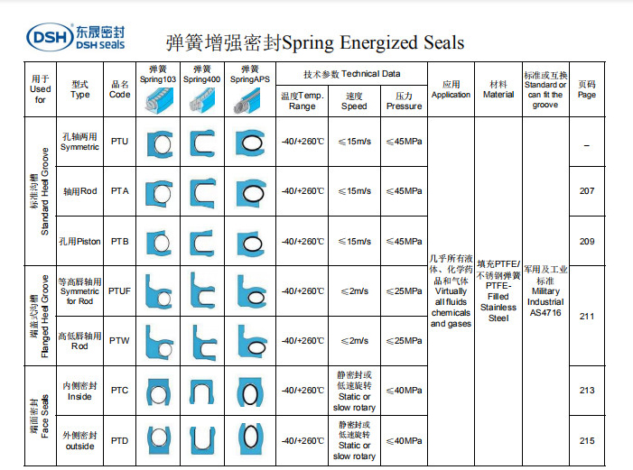 彈簧增強(qiáng)密封選型
