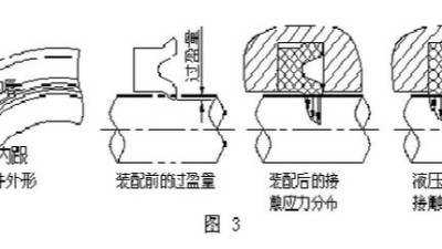 液壓油缸密封圈3種大類(lèi)及4個(gè)優(yōu)點(diǎn)與4個(gè)缺點(diǎn)（二）