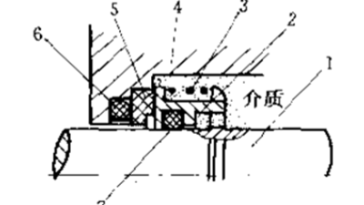 機(jī)械密封件的工作原理圖5