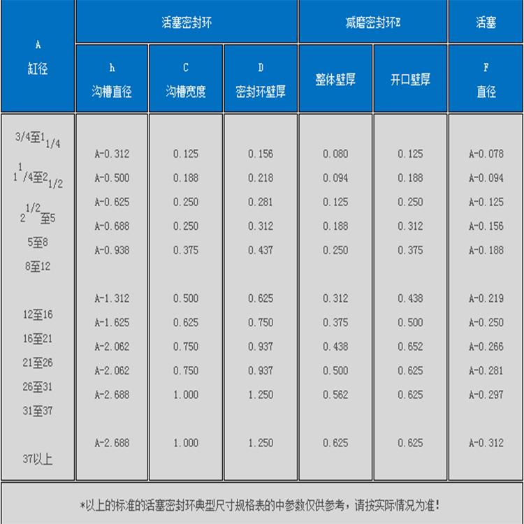 活塞密封環(huán)規(guī)格型號表