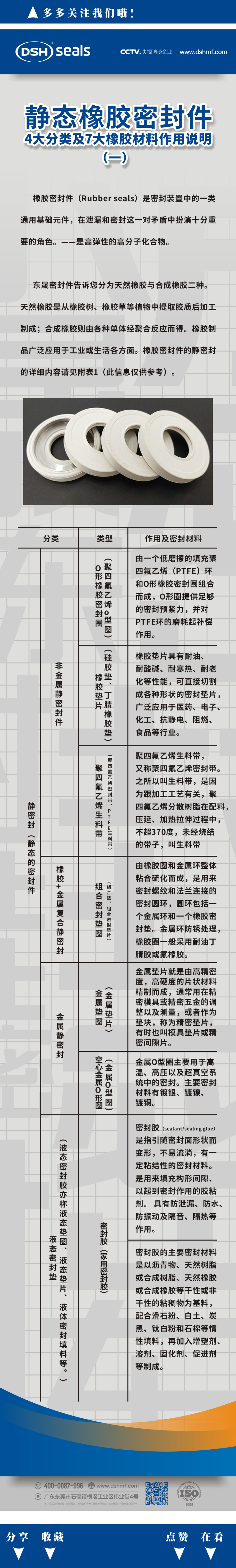 靜態(tài)橡膠密封件的4大分類(lèi)及7大橡膠材料作用說(shuō)明（一）